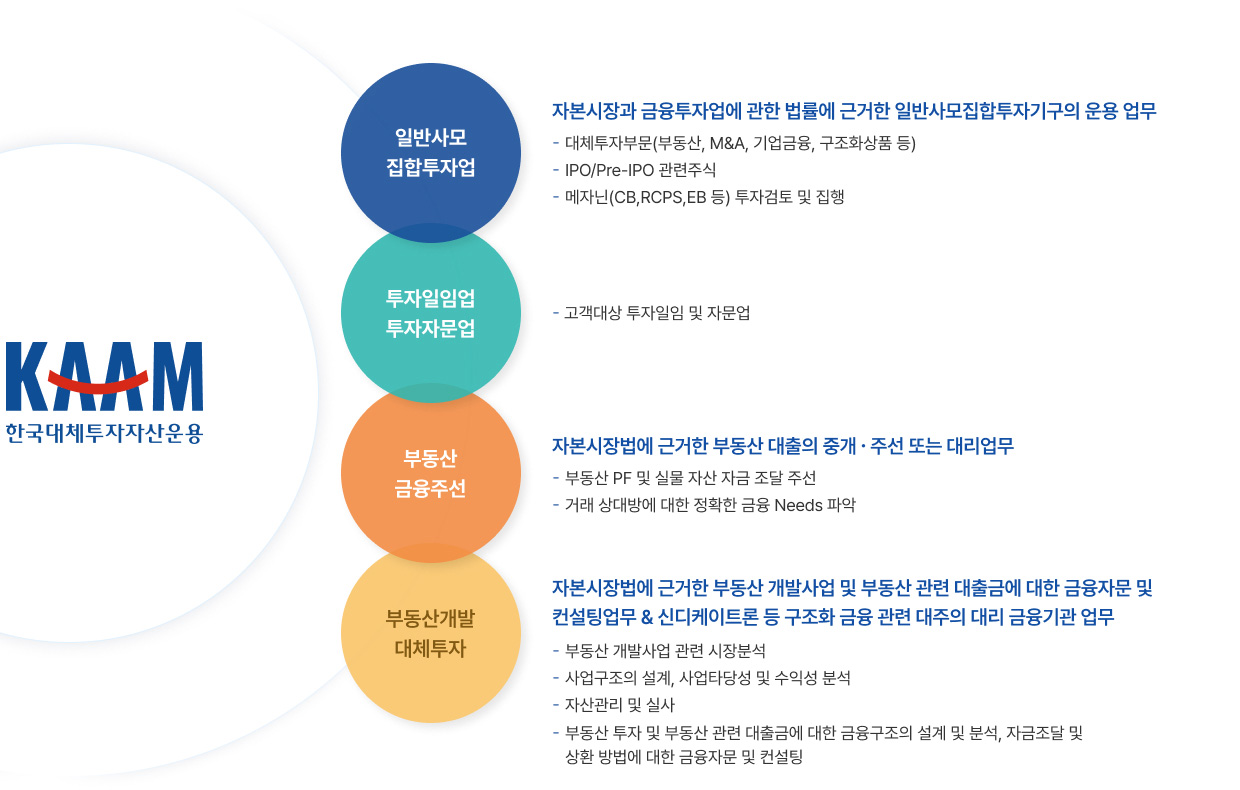업무범위