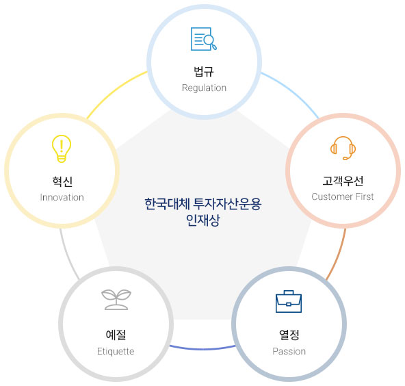 인재상