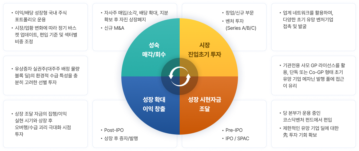 투자기회