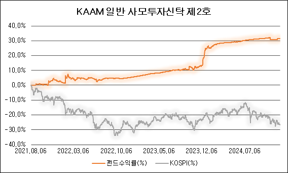 펀드
