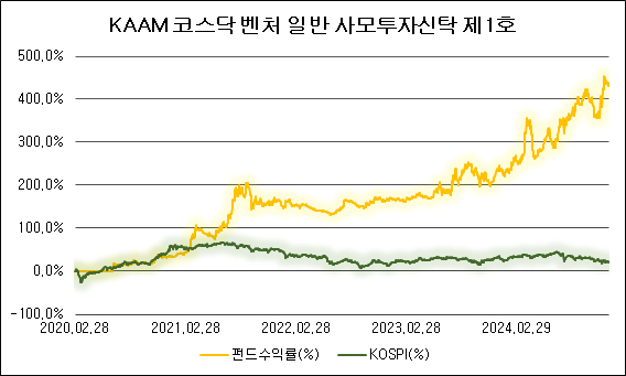 펀드