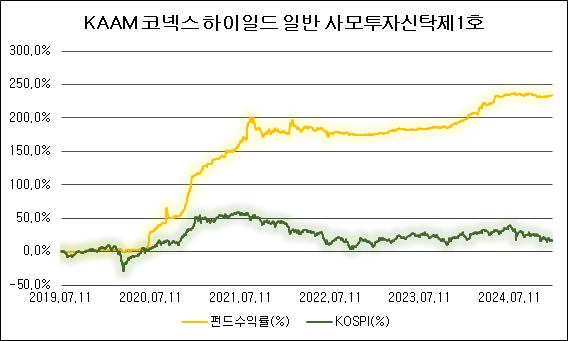 펀드