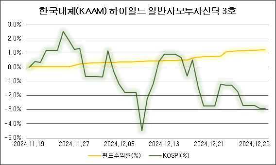 펀드